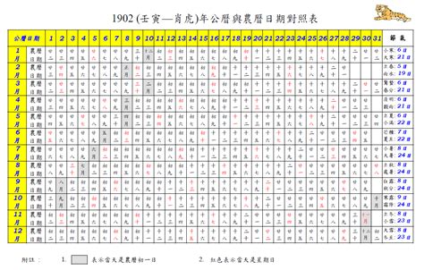 1985年農曆|農曆換算、國曆轉農曆、國曆農曆對照表、農曆生日查。